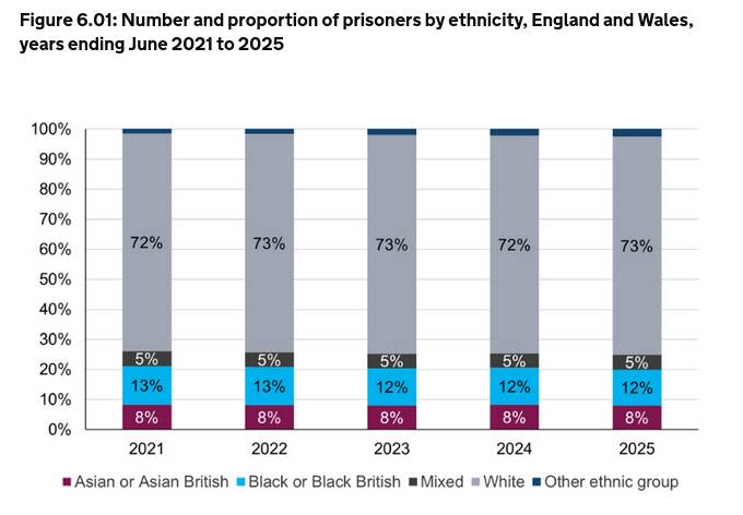 Prison Population